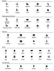 Farming simulator 19 Pictogrammen beschrijving
